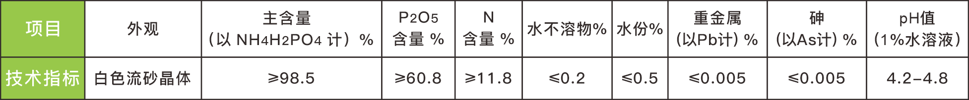 5 技术指标