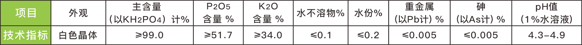 5 技术指标