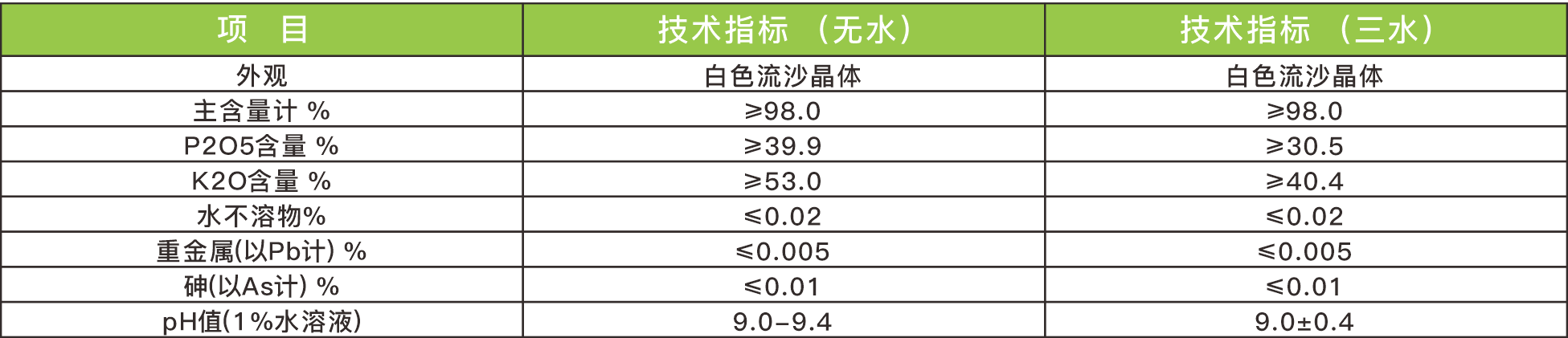 4-技术指标
