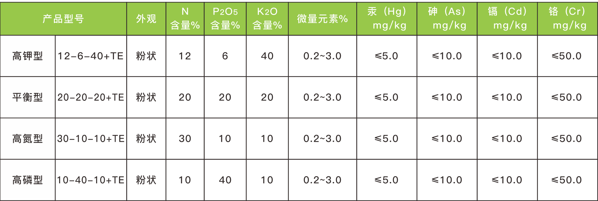 5 技术指标