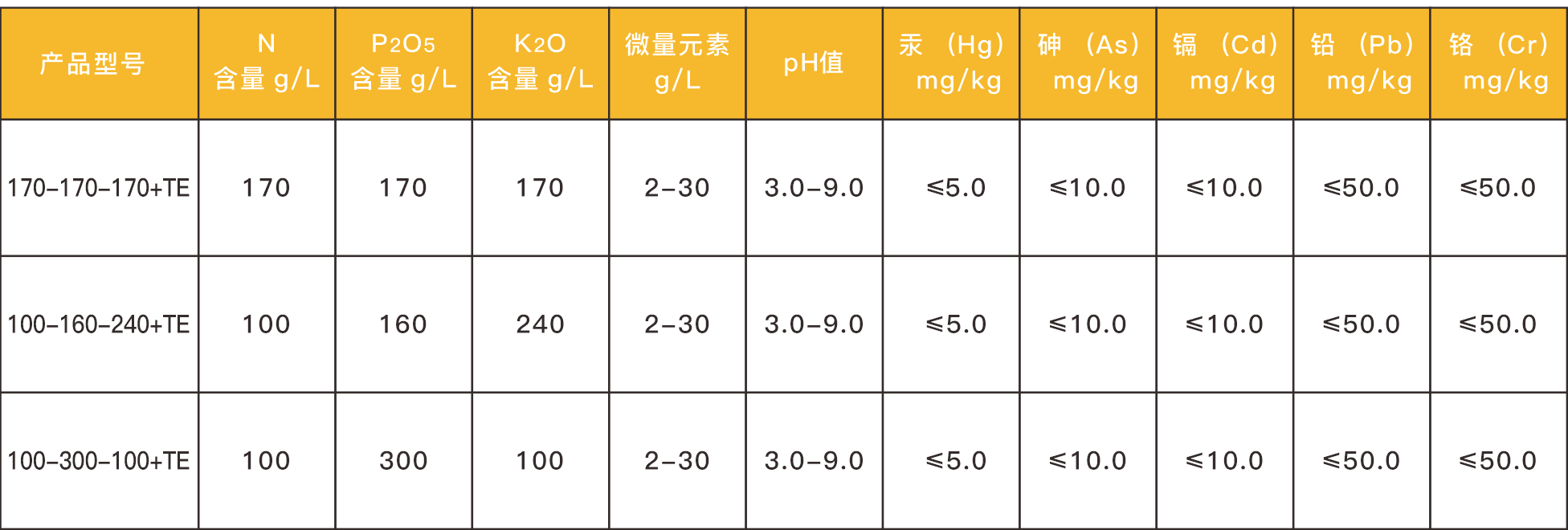 5 技术指标