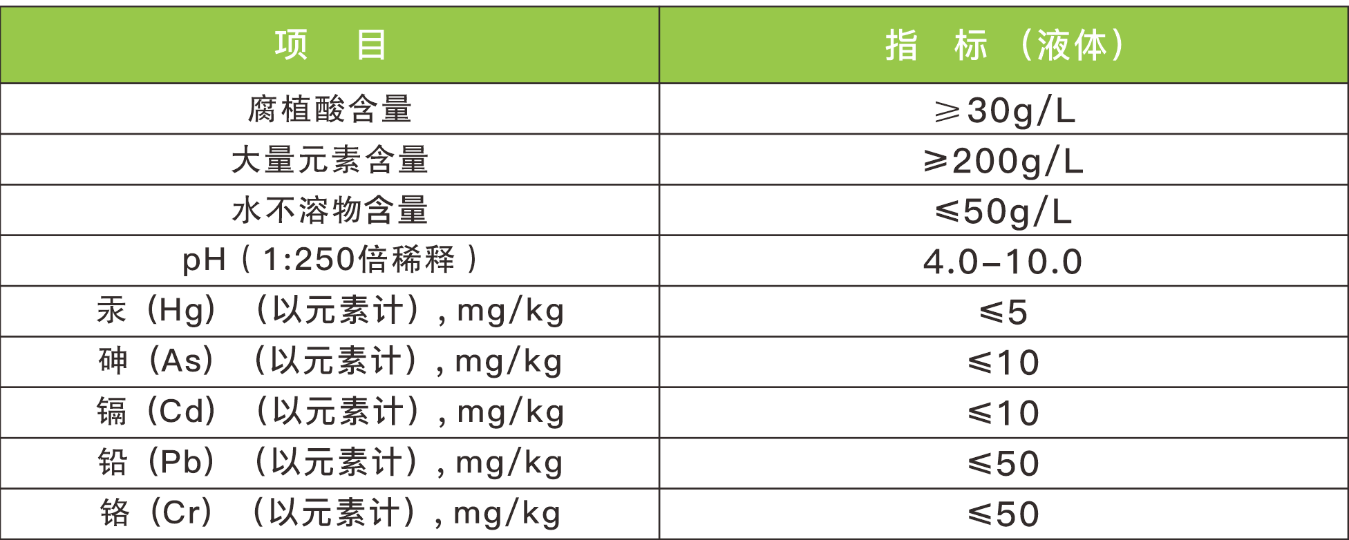 5 技术指标