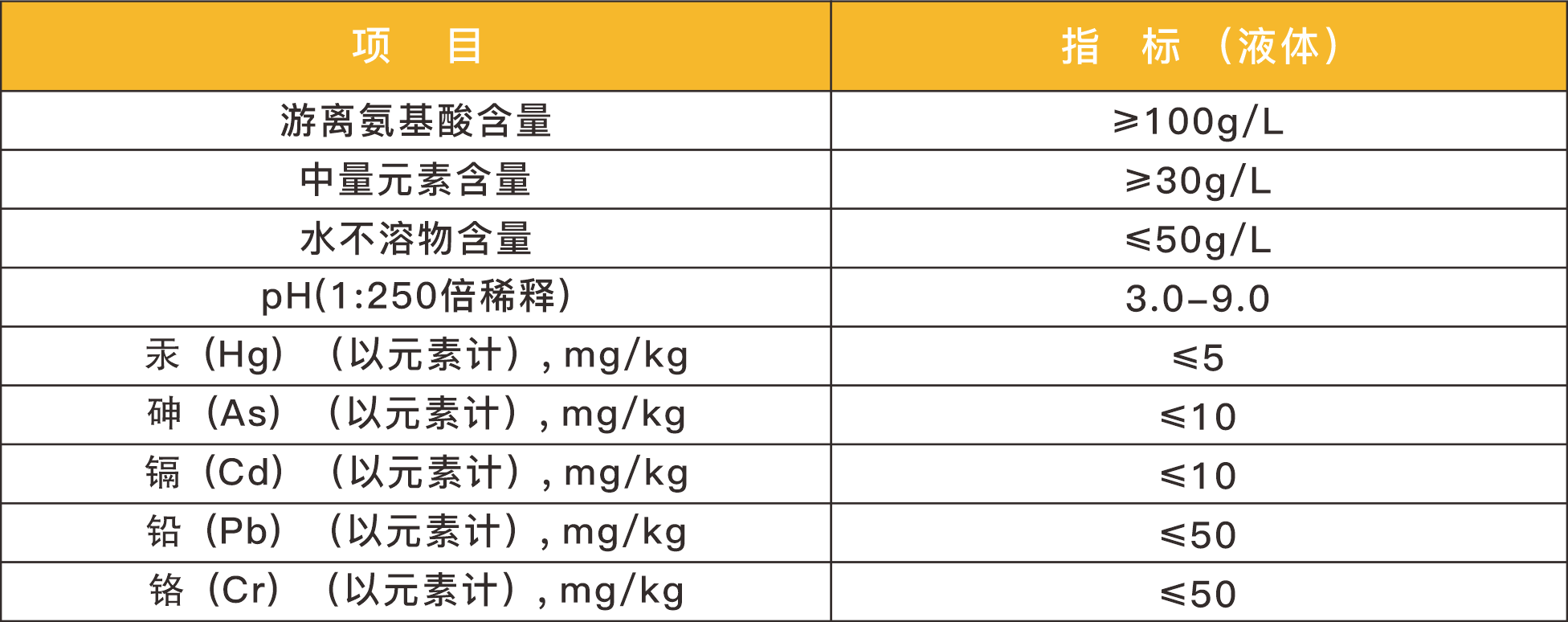 5 技术指标