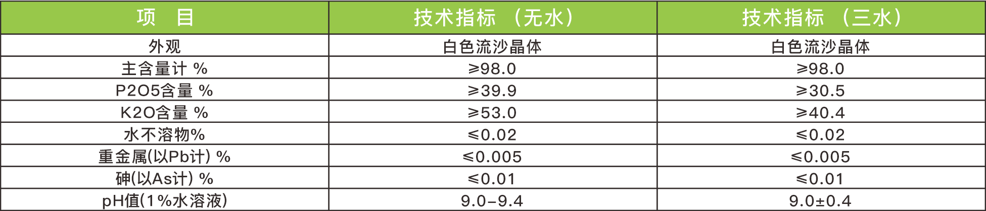 4 技术指标
