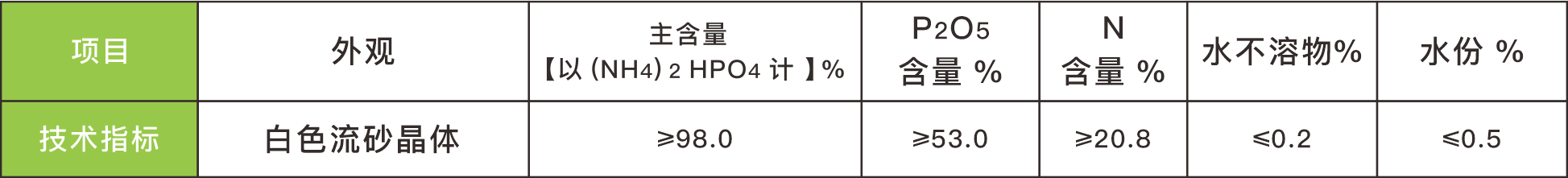 4 技术指标
